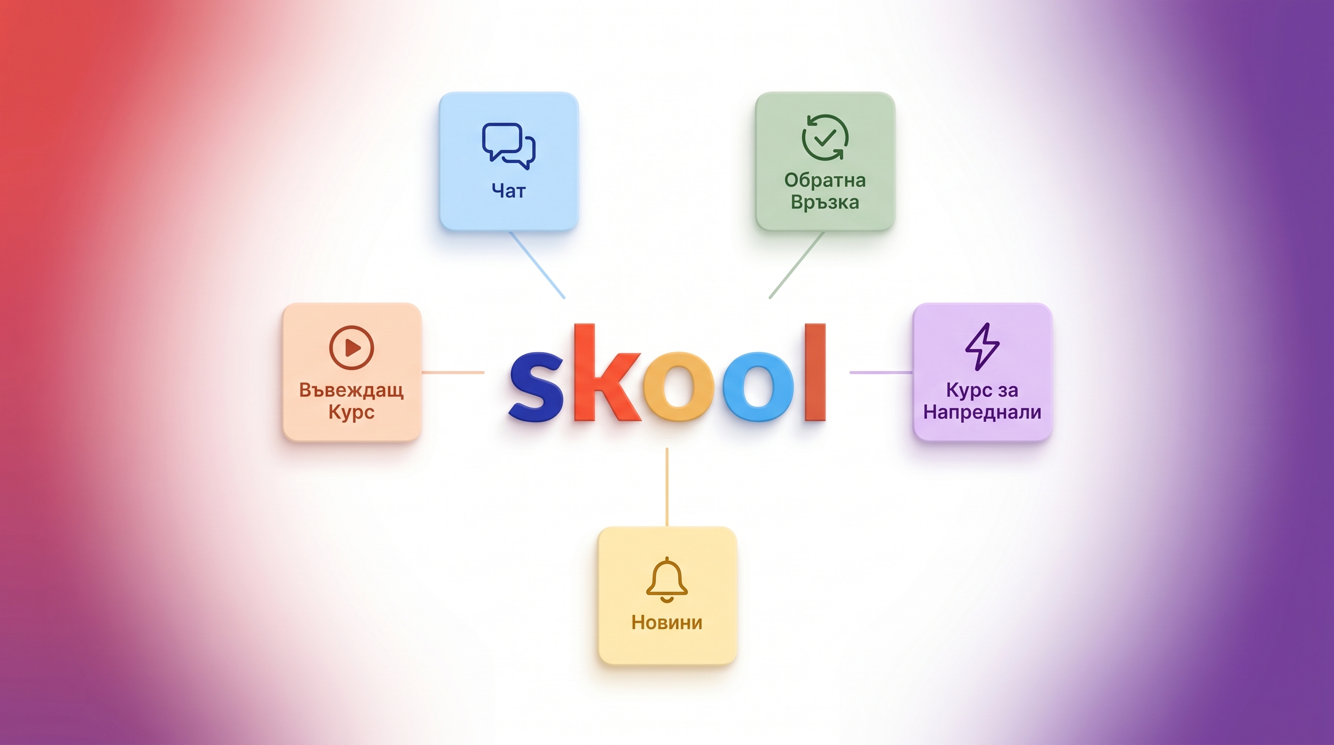 Онлайн курс (Skool)